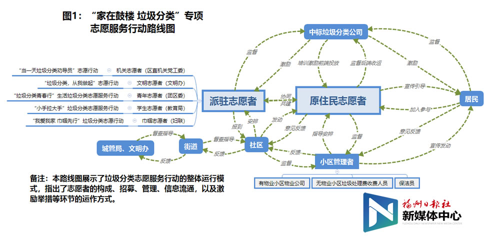 ?“家在鼓樓 垃圾分類”“246”路線圖出爐