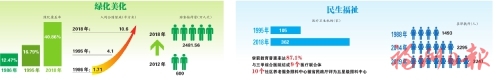 砥礪奮進(jìn)七十載同心筑夢(mèng)新時(shí)代 奮力建設(shè)宜居宜業(yè)的首善之區(qū)、幸福之城